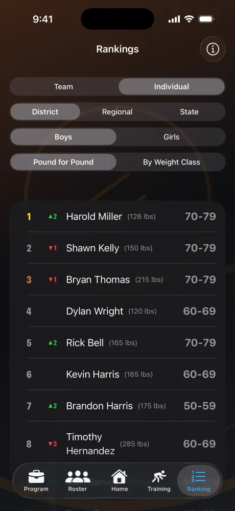 District rankings list showing wrestlers moving up and down